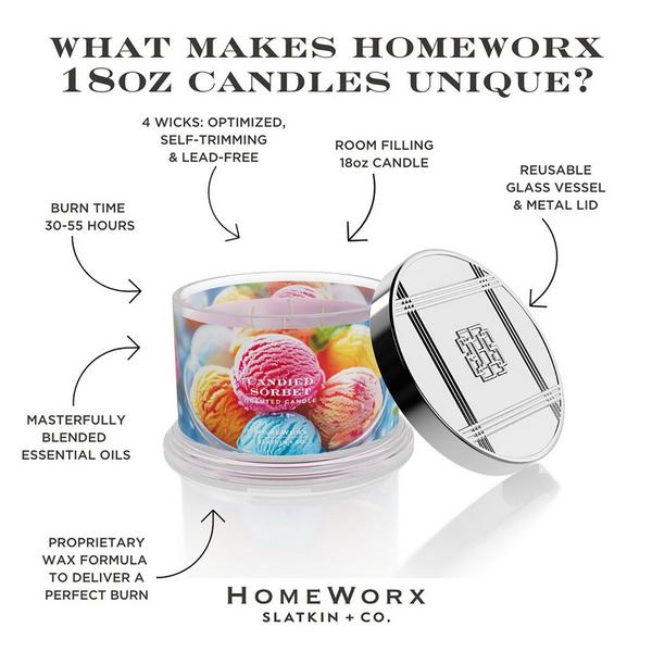 HomeWorx Candied Sorbet 4-Wick Scented Candle #4