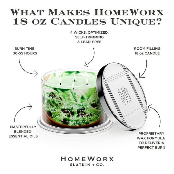HomeWorx Mint Chip Ice Cream 4-Wick Scented Candle #4