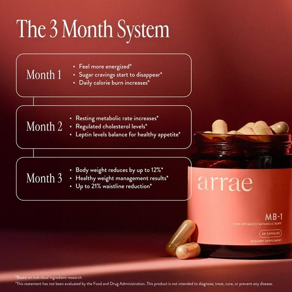 arrae MB-1: Science-Backed Metabolism Support #3