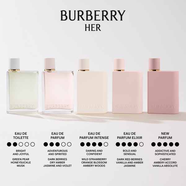 Burberry Her Parfum #8