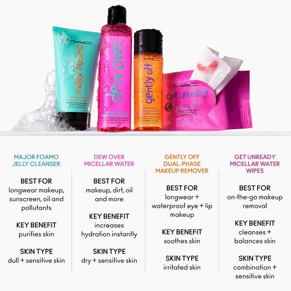 MAC Get Unready Micellar Water Makeup Remover Wipes #4