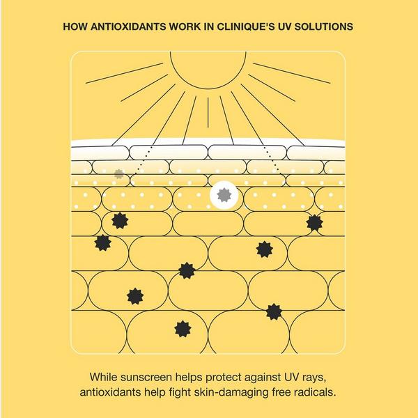 Clinique UV Solutions Hydrating Sunscreen SPF 50 with Hyaluronic Acid #5