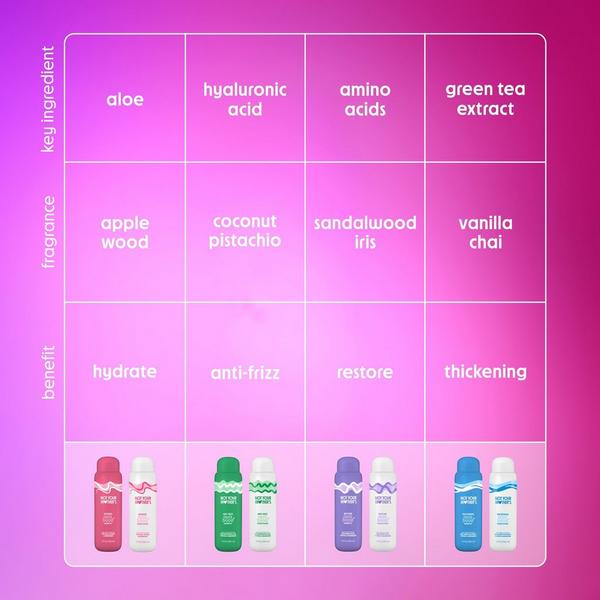 Not Your Mother's Aura Boost Restore Shampoo #7