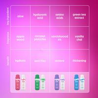 Not Your Mother's aura boost Anti-Frizz Conditioner #7