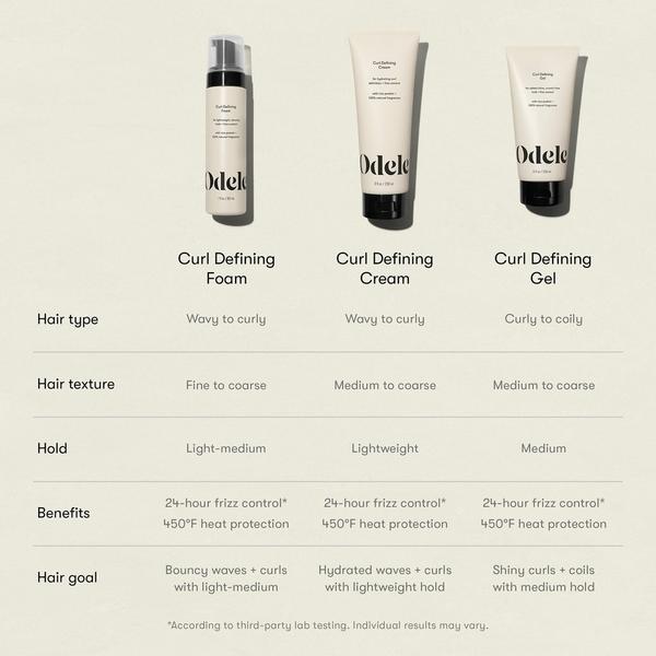 Odele Curl Defining Gel for Added Shine, Crunch-Free Hold + Frizz Control #7