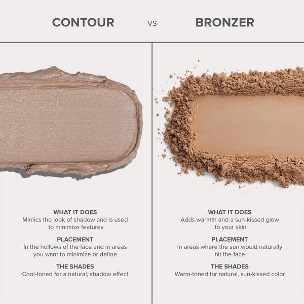 Anastasia Beverly Hills Smooth Blur Cream Contour Stick #4