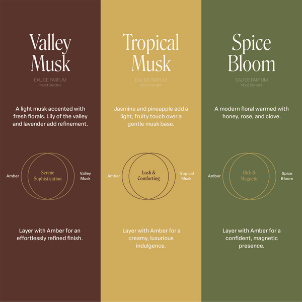 Nemat The Amber Perfume Layering Kit #7