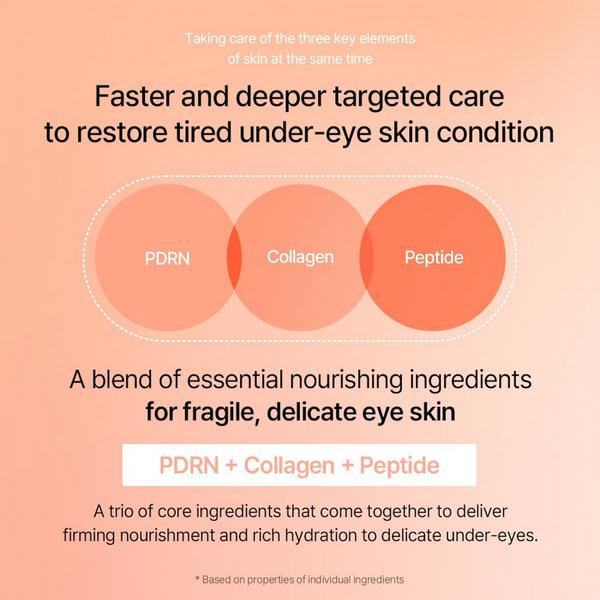 Mixsoon PDRN Collagen Hydrating Eye Cream Serum #5