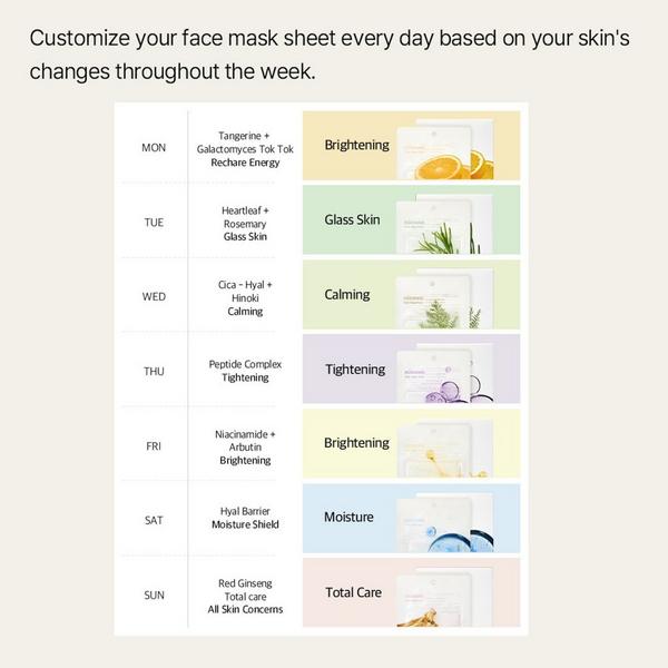 Mixsoon Daily Mask Weekly Care Set #6