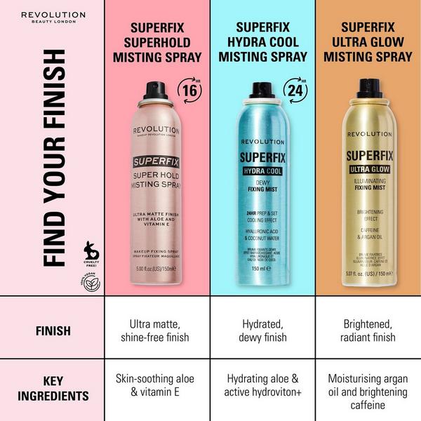 Revolution Beauty Superfix Glow Fixing Mist #6