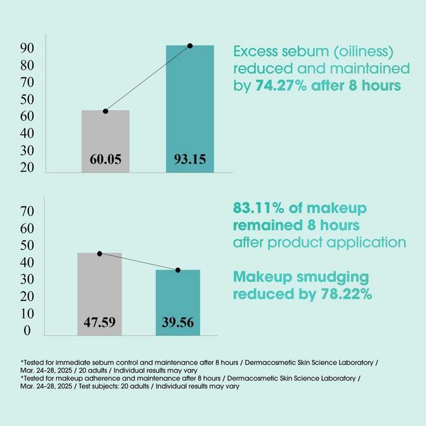SOME BY MI PDRN Spirulina Poreless Primer #6
