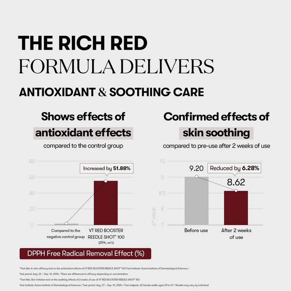 VT Cosmetics Red Booster Reedle Shot 100 #5