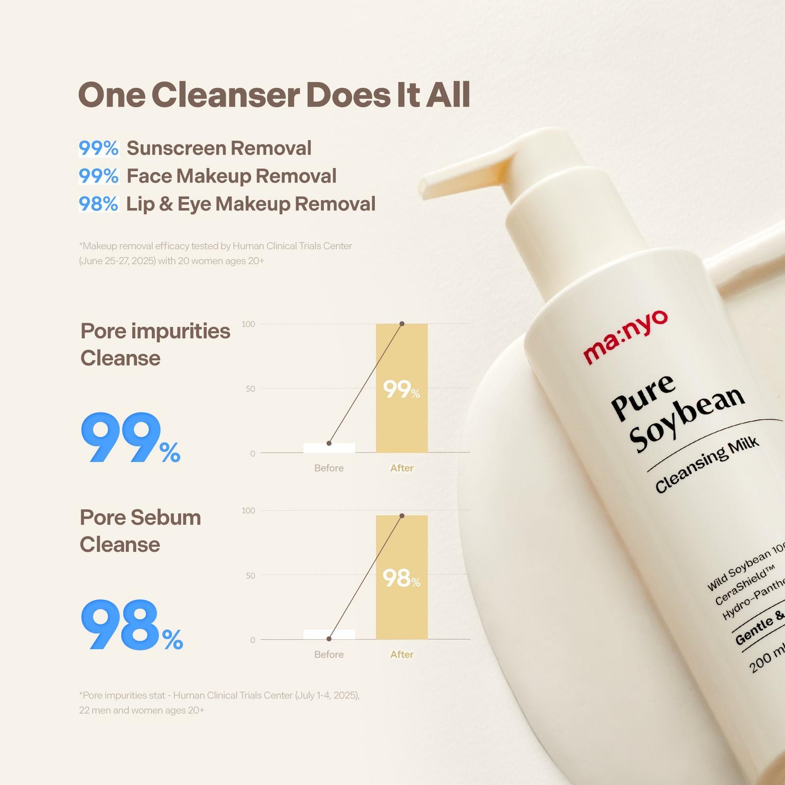 Pure Soybean Cleansing Milk