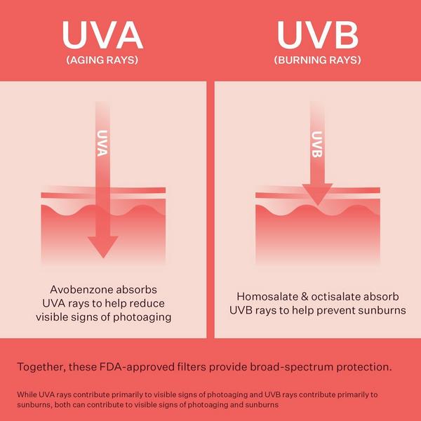 PEACH & LILY Sun Cover Mineral Sunscreen SPF 30 #7