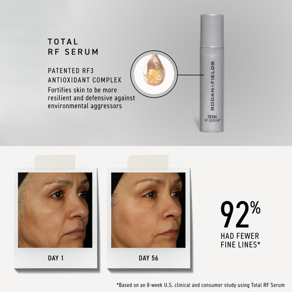 RODAN + FIELDS Derm-Developed Bestsellers Kit #4