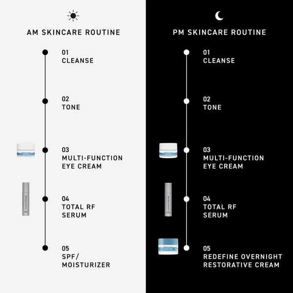 RODAN + FIELDS Derm-Developed Bestsellers Kit #6