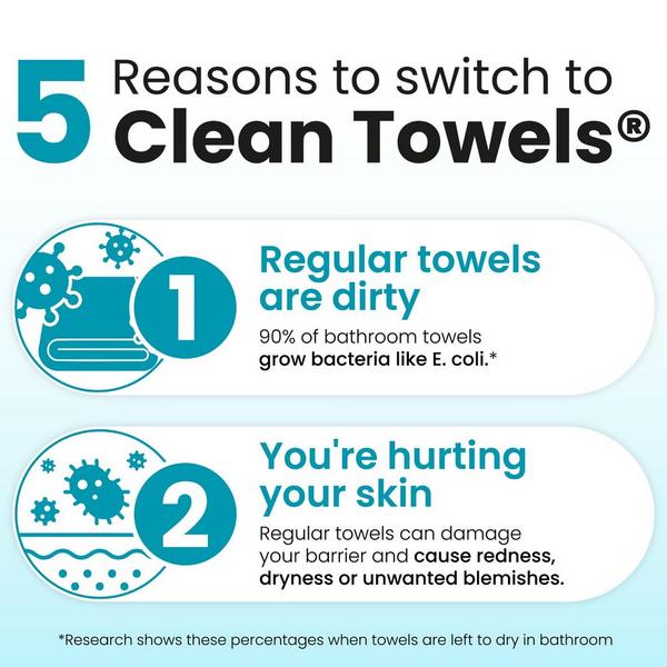 Clean Skin Club Clean Towels Blemish Control Disposable Face Towels #4
