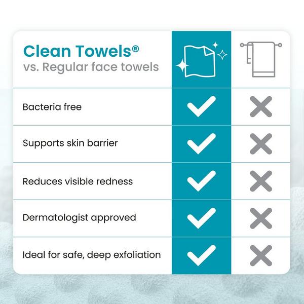 Clean Skin Club Clean Towels Blemish Control Disposable Face Towels #7