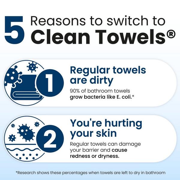 Clean Skin Club Clean Towels Original Disposable Face Towels #4