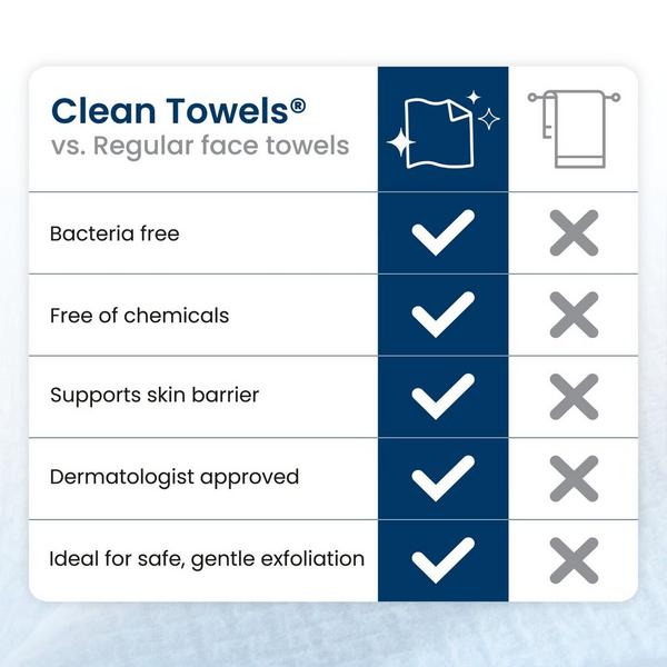 Clean Skin Club Clean Towels Original Disposable Face Towels #7