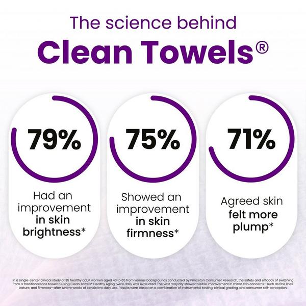 Clean Skin Club Clean Towels Healthy Aging Disposable Face Towels #3