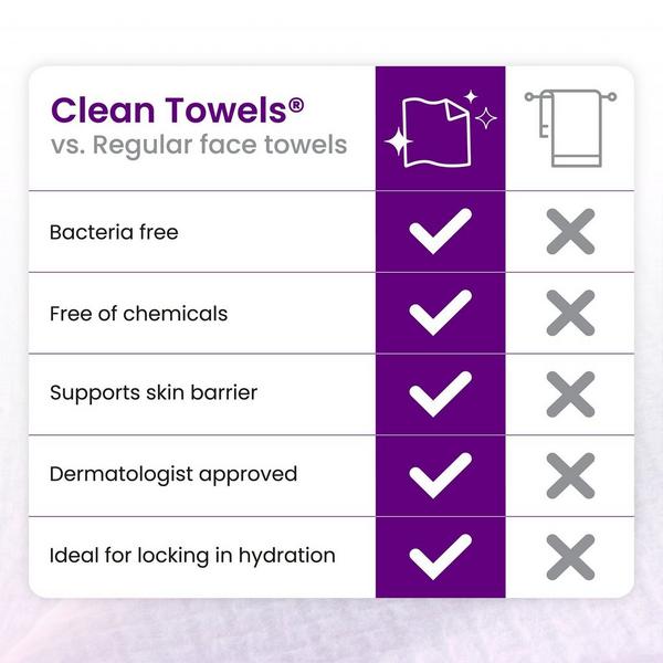 Clean Skin Club Clean Towels Healthy Aging Disposable Face Towels #7