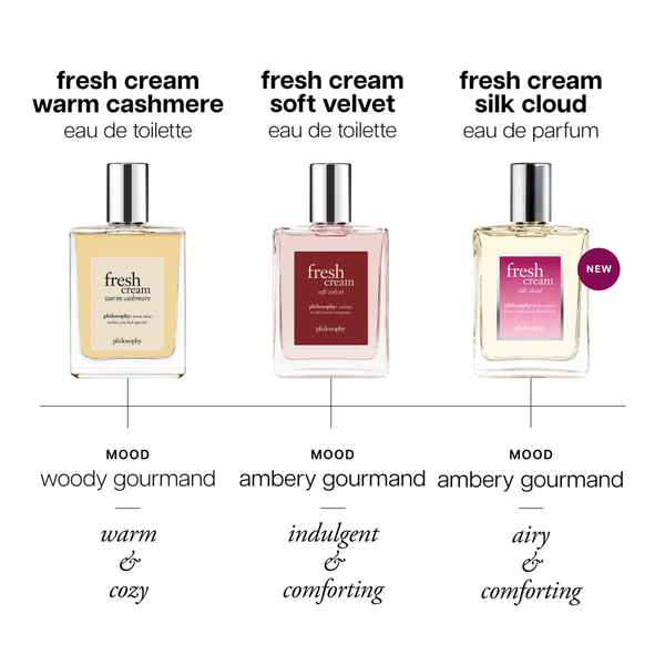 Philosophy Fresh Cream Silk Cloud Eau de Parfum #7