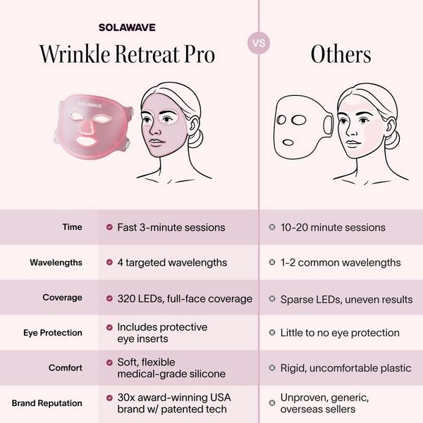 Solawave Wrinkle Retreat Pro Light Therapy Face Mask #5