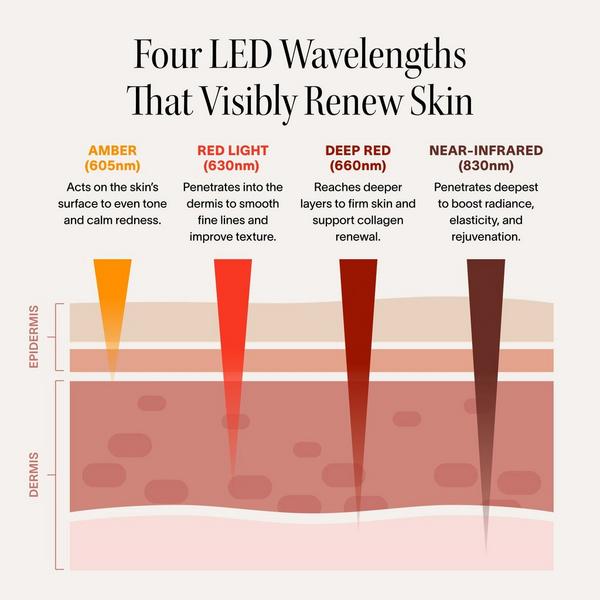 Solawave Wrinkle Retreat Pro Light Therapy Face Mask #8