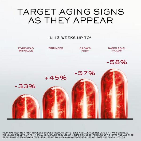 Lancôme Absolue Longevity MD Intercept Face Serum for Mid-Age #7