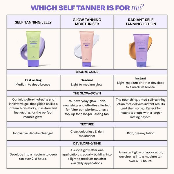 Luna Bronze Self Tanning Jelly #8