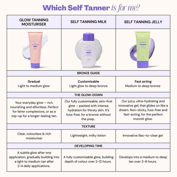 Luna Bronze Glow Tanning Moisturiser #8