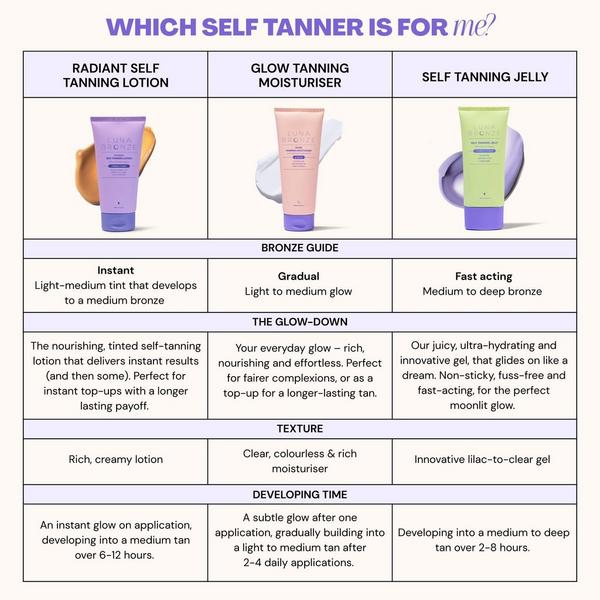 Luna Bronze Radiant Self Tanning Lotion #8
