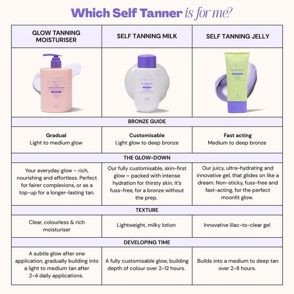 Luna Bronze Glow Tanning Moisturiser #8