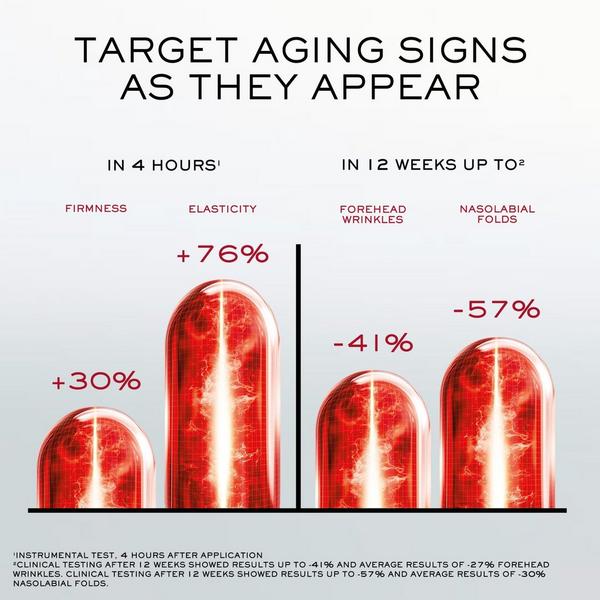 Lancôme Absolue Longevity MD Intercept Face Cream for Mid-Age #7