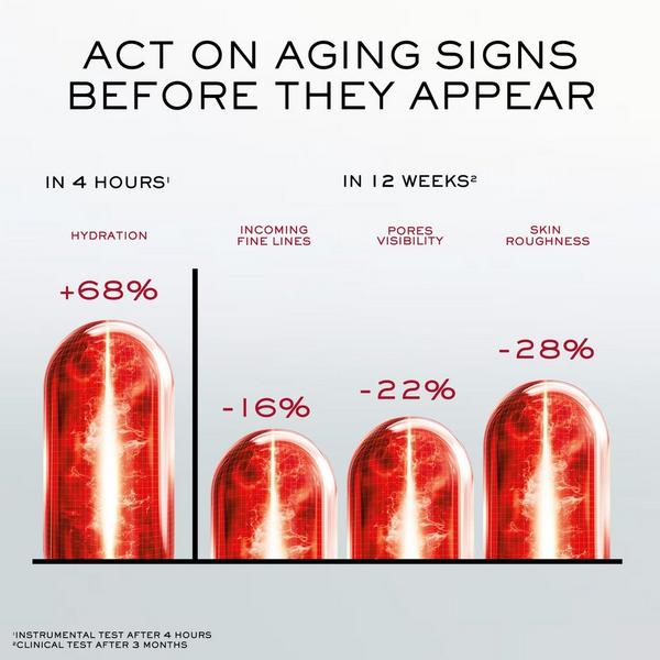 Lancôme Absolue Longevity MD Anticipate Face Cream for Early Age #7