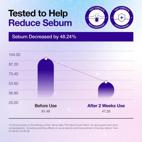 ANUA KPop Demon Hunters Ultra-Thin Spot Cover Patch #4