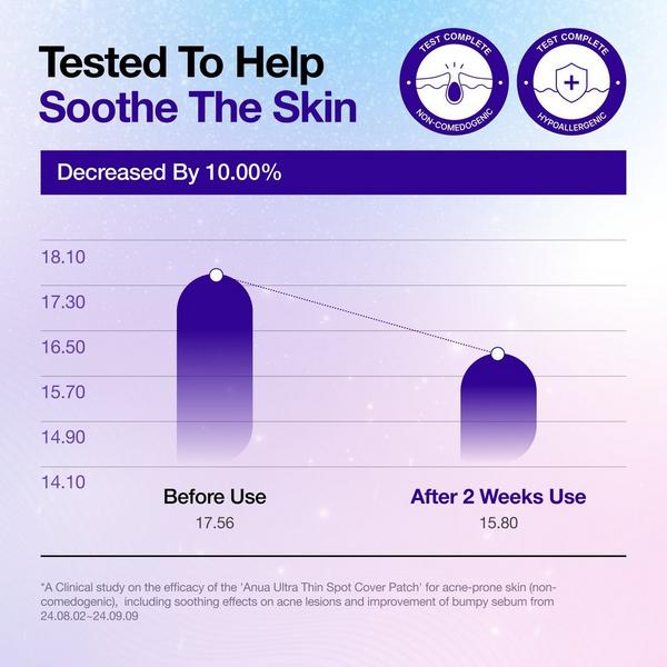 ANUA KPop Demon Hunters Ultra-Thin Spot Cover Patch #5