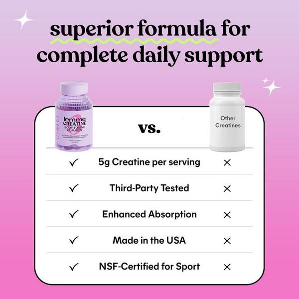 Lemme Creatine: Body Toning Gummies #5