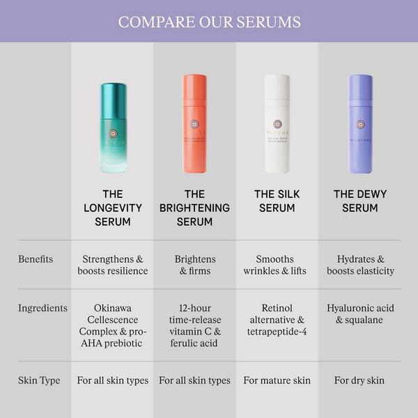 TATCHA The Longevity Serum Skin Strength & Resilience Treatment #8