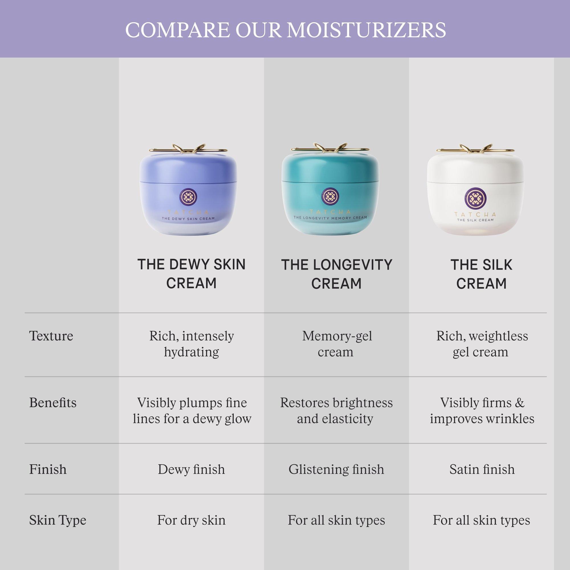 Увлажняющий крем Tatcha The Longevity Memory Cream — фото 8