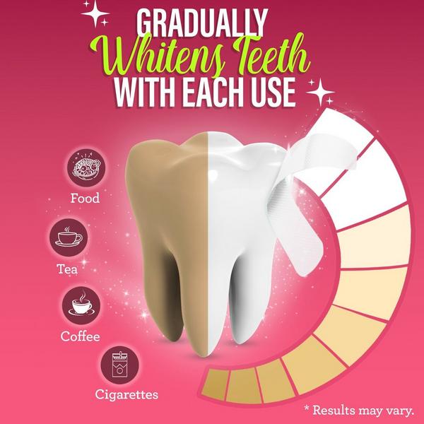 GuruNanda Sensitive Whitening Strips #6