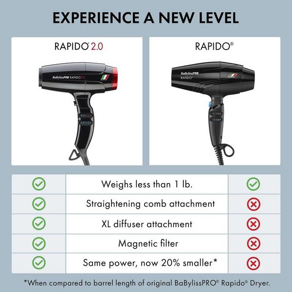 BaBylissPRO Rapido 2.0 Professional High-Performance Ionic Dryer #2