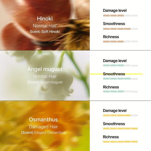 LADOR Perfumed Hair Oil Angel Muguet #6