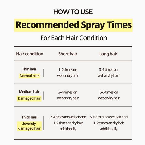 Healing Bird Revive No Wash Treatment Damage Repair #5