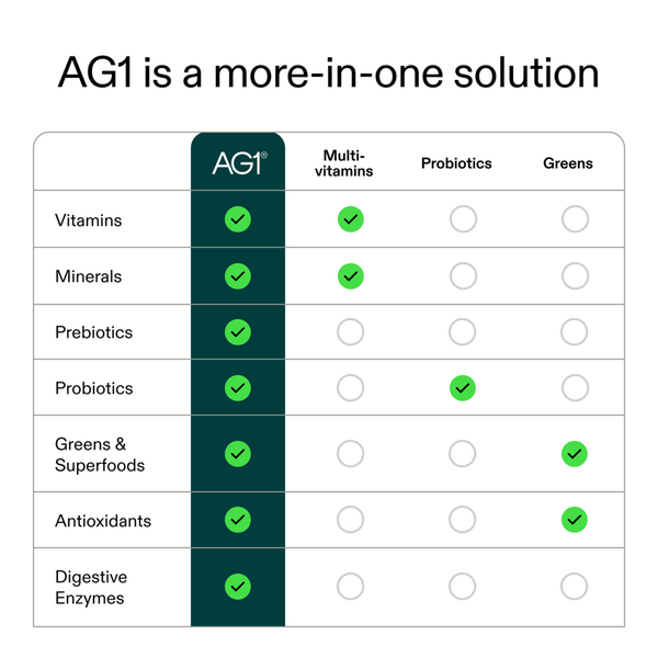 AG1 Start Here Kit Multivitamin Greens Powder #8