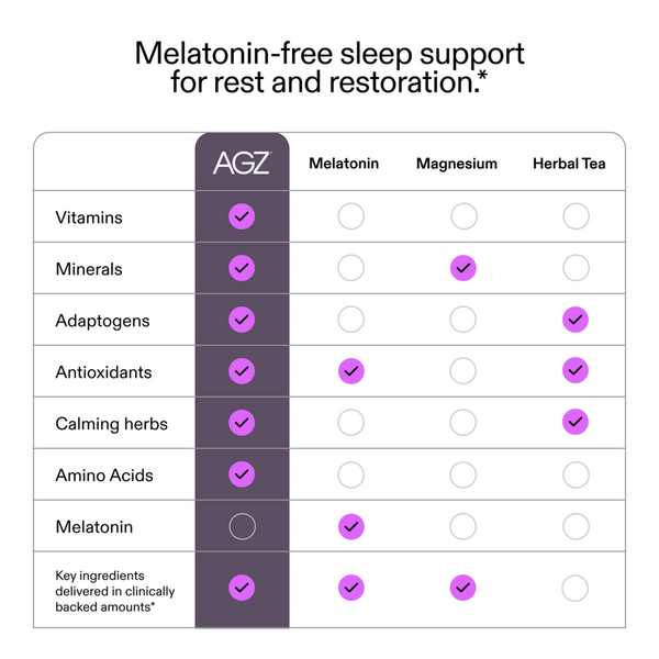 AG1 AGZ Nightly Rest & Restore Sleep Supplement #8