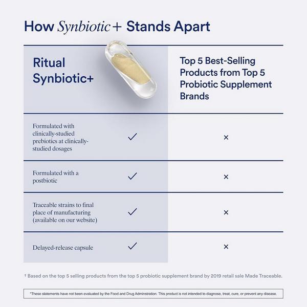 Ritual Synbiotic+ #3