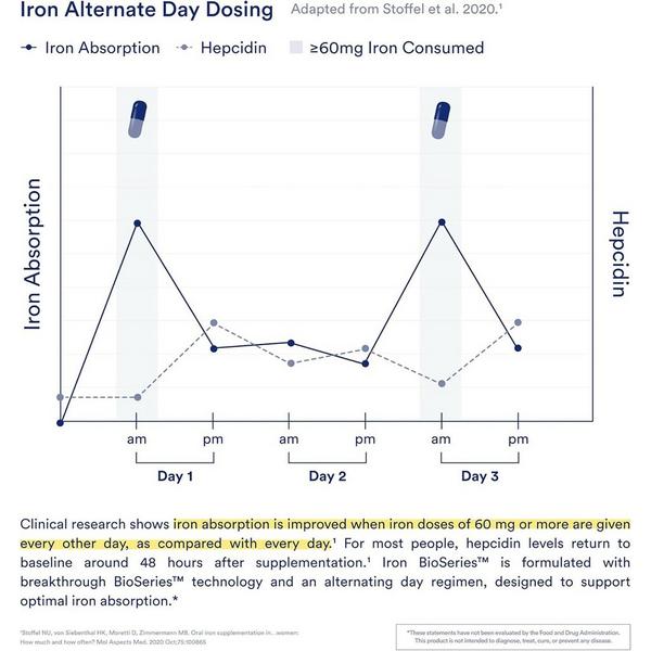 Ritual Iron BioSeries #6
