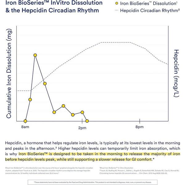 Ritual Iron BioSeries #7